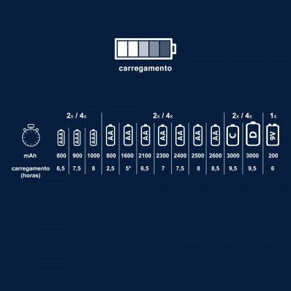 Carregador Eco para Pilhas AA + AAA