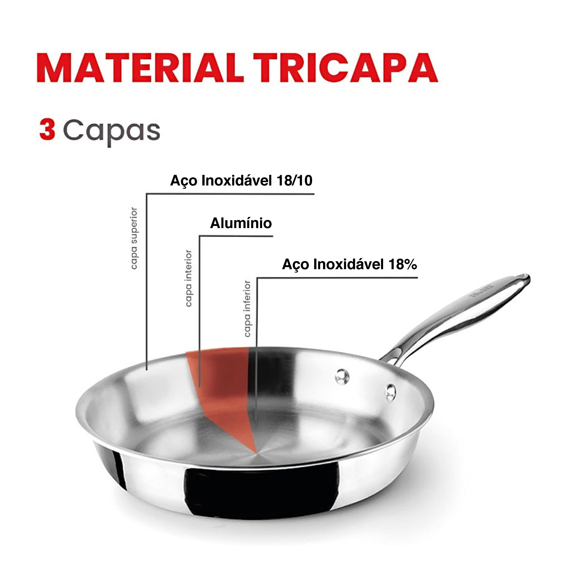 Frigideira Inox / Alumínio Triply com Cabo 18X4.3cm