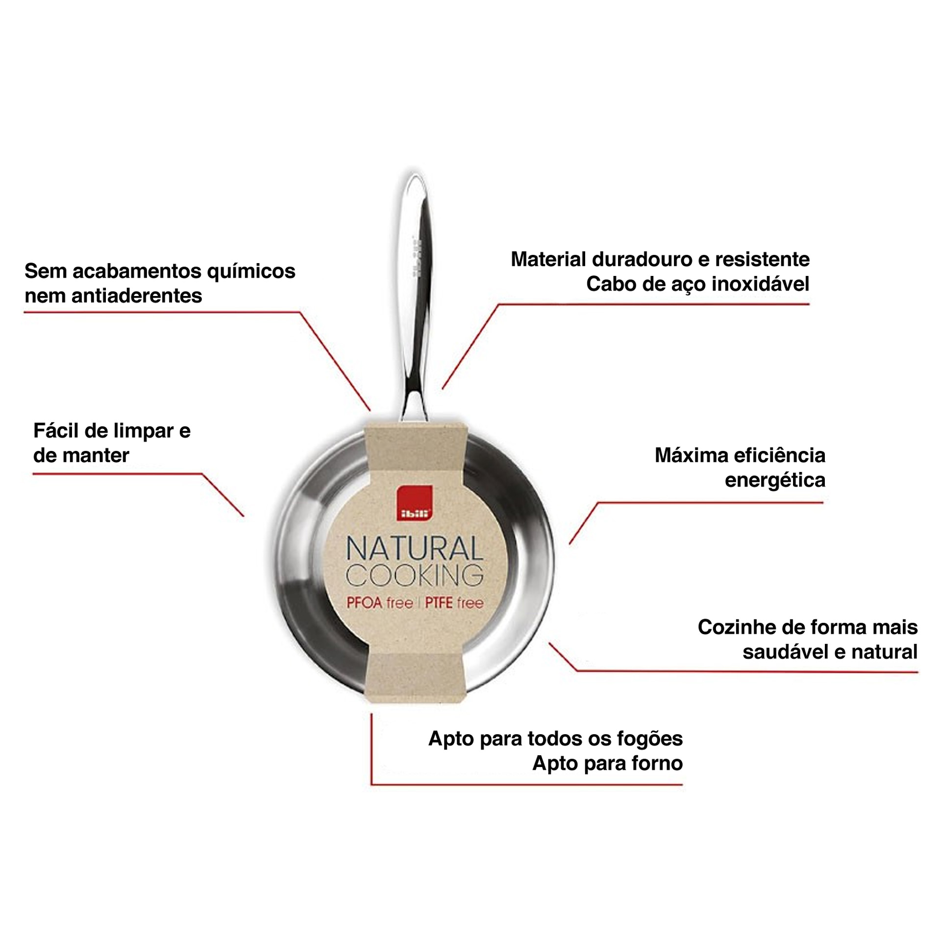 Frigideira Inox / Alumínio Triply com Cabo 18X4.3cm